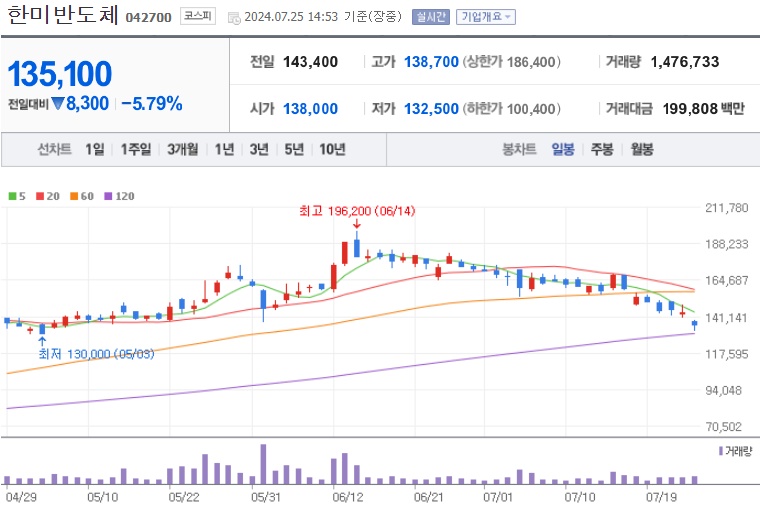 한미반도체 주가