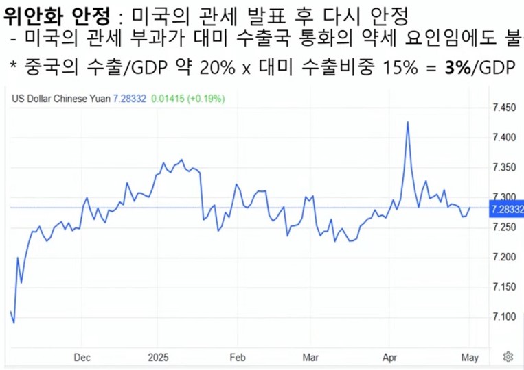 위안화 환율과 안정