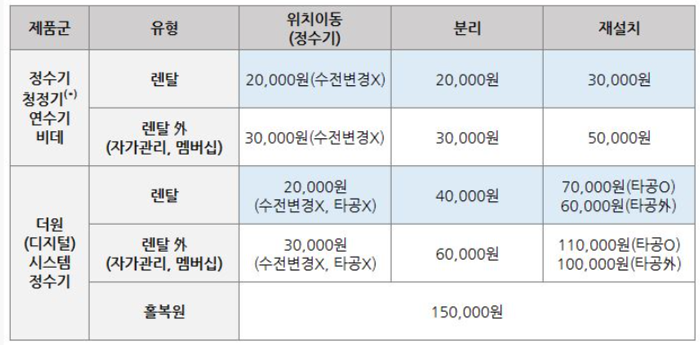 교원웰스 AS