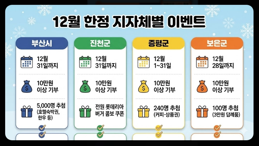 고향사랑기부제 답례품추천 기부방법 신청절차