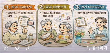 정서예술(미술·음악) 프로그램 회기 설계 심화