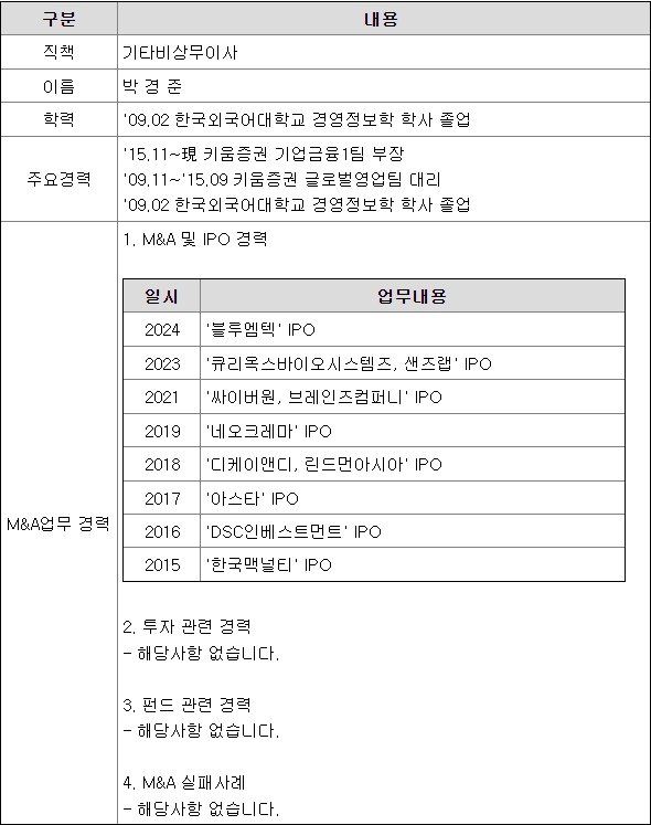 키움스팩 박경준 이력