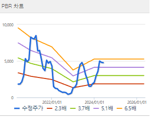 중앙첨단소재 주가 전망 목표주가 배당금