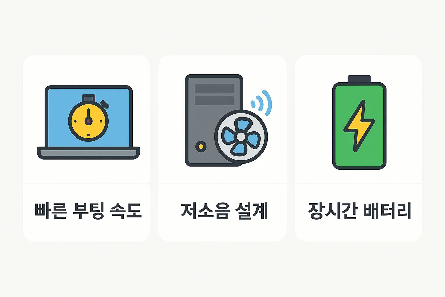 삼성 가성비 노트북의 주요 장점인 빠른 부팅 속도, 저소음 설계, 장시간 배터리 지속시간을 아이콘 기반으로 표현한 그래픽 자료.