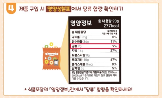 당뇨예방법 - 당 섭취량 줄이는 방법