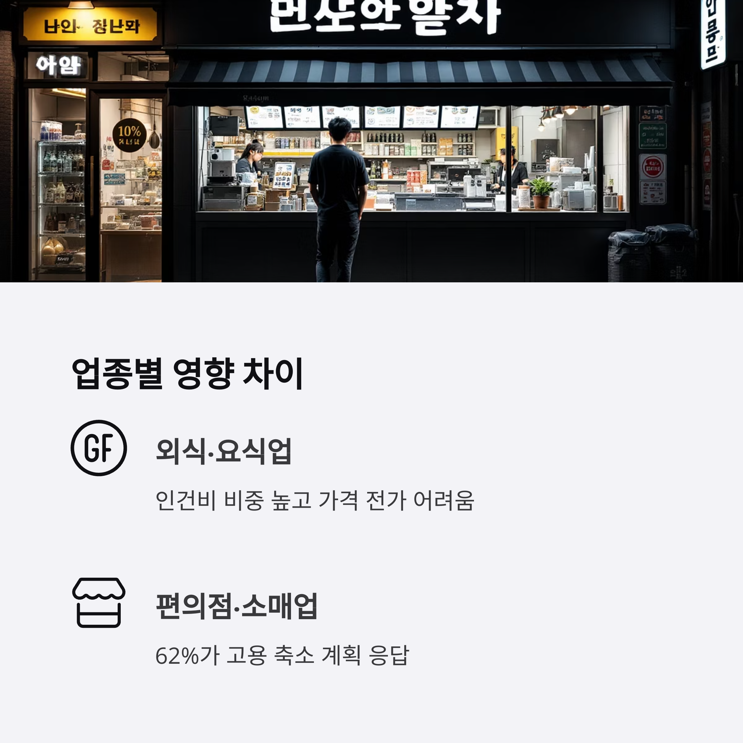 업종별 영향도 차이 커&hellip;외식&middot;요식업 타격 클 듯