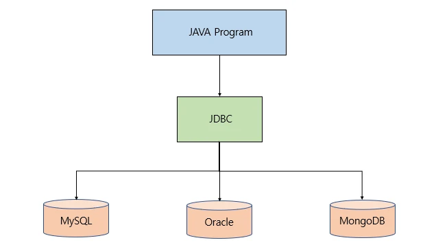 OCP example