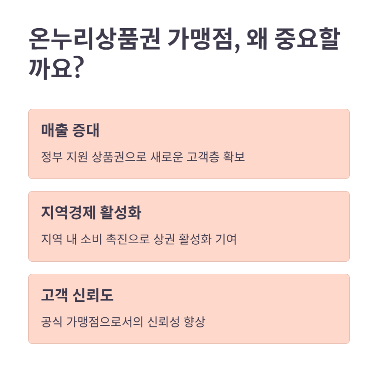온누리상품권 가맹점, 왜 중요할까요?