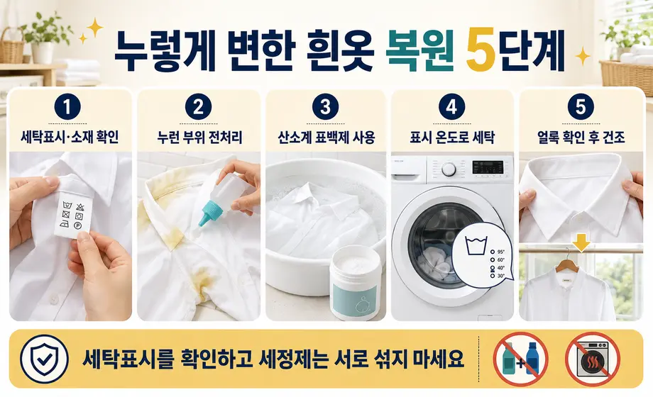 누렇게 변한 흰옷 복원 5단계인 세탁표시 확인, 누런 부위 전처리, 산소계 표백제 사용, 표시 온도 세탁, 얼룩 확인 후 건조 방법 이미지
