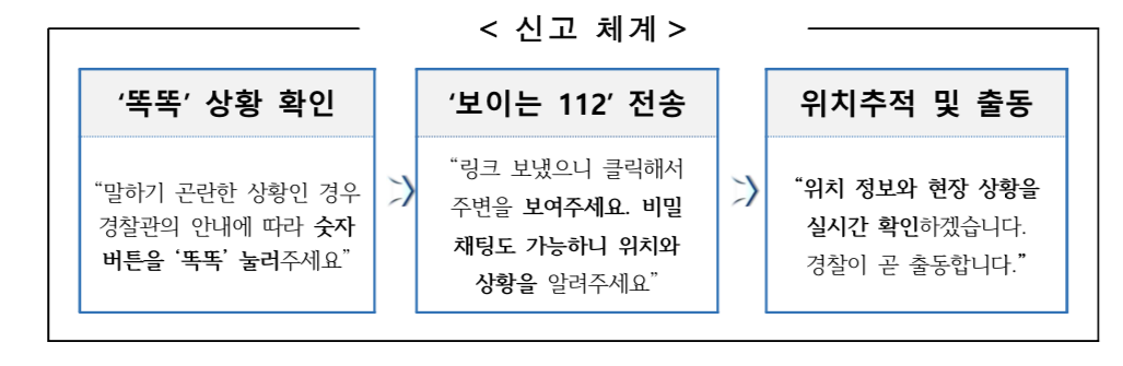 똑똑 캠페인 신고 체계