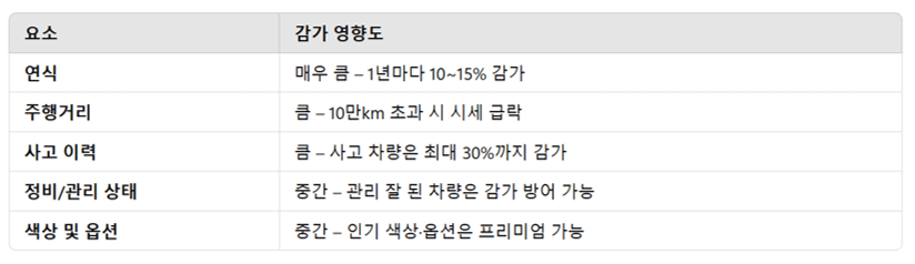 중고차, 똑똑하게 팔자! 초보도 전문가처럼 파는 법