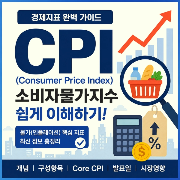 CPI
