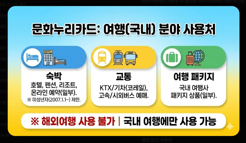 통합문화이용권 신청자격, 활용방법, 지원금액 3분확인