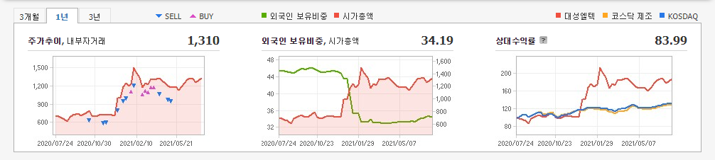 자율주행-관련주 자율주행-관련주