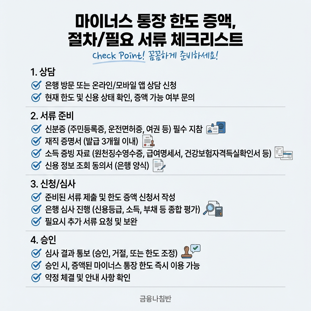 마이너스 통장 한도 증액 03