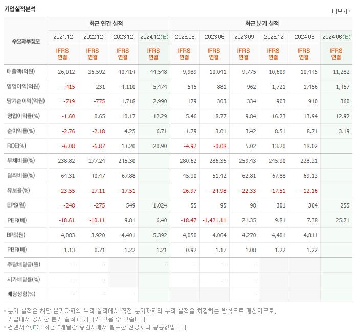 금호타이어_실적