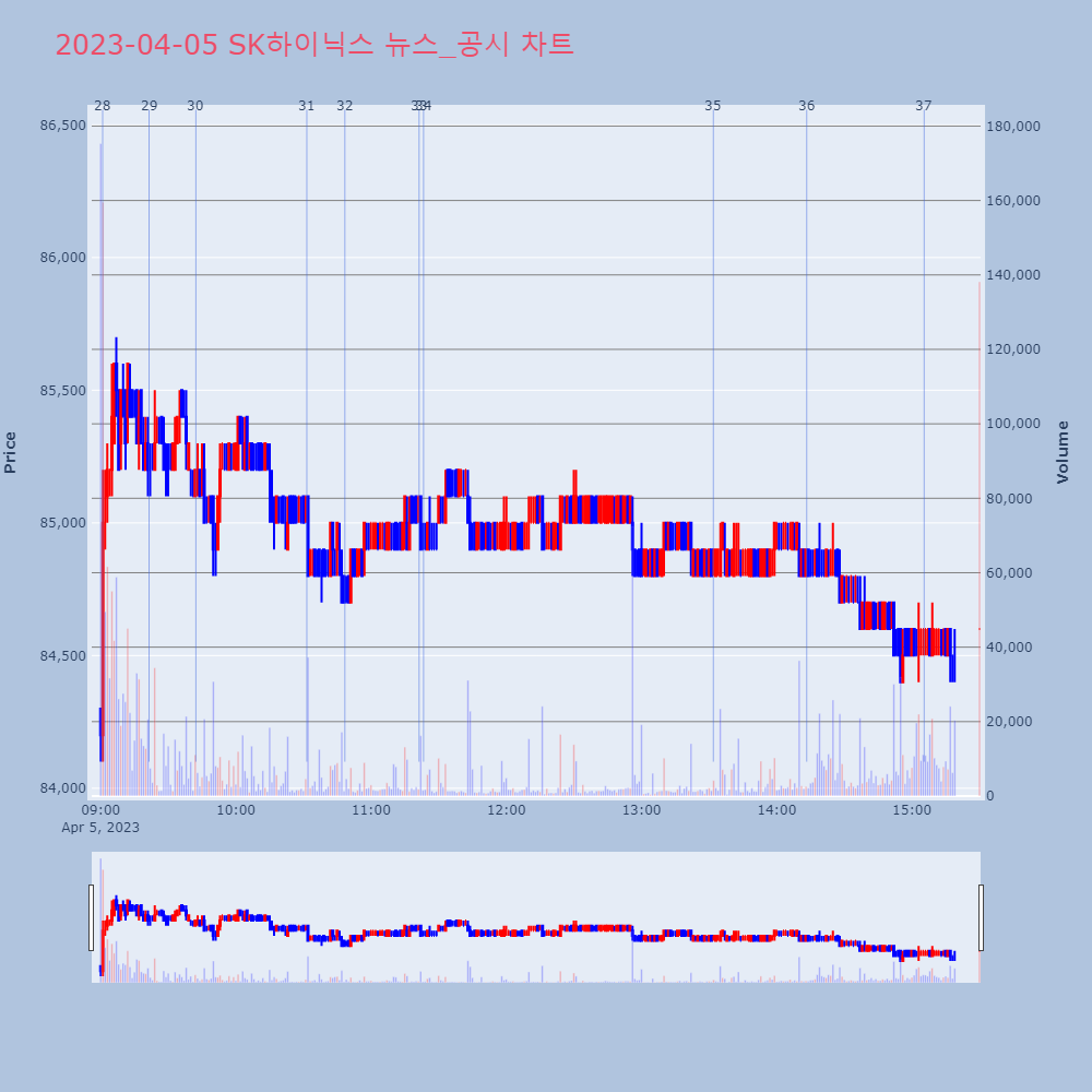 SK하이닉스_뉴스공시차트