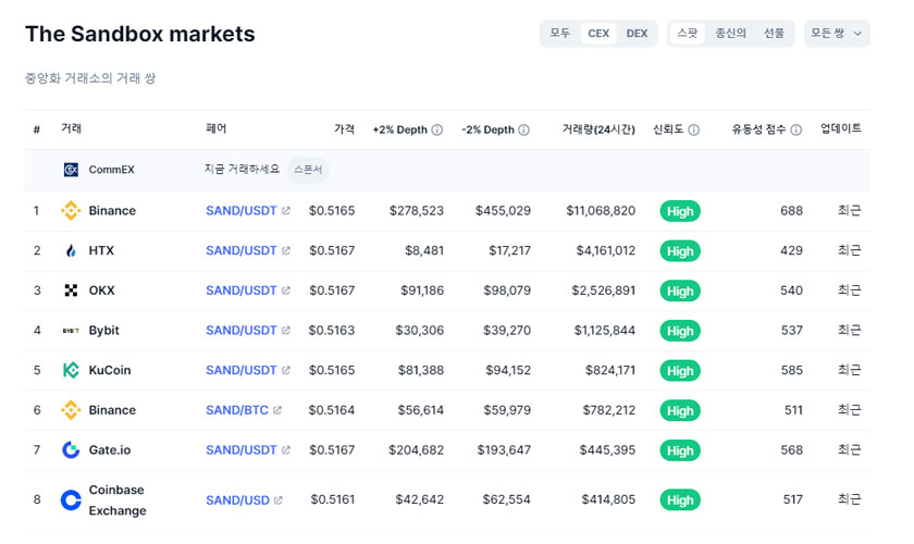 샌드박스 상장 거래소
