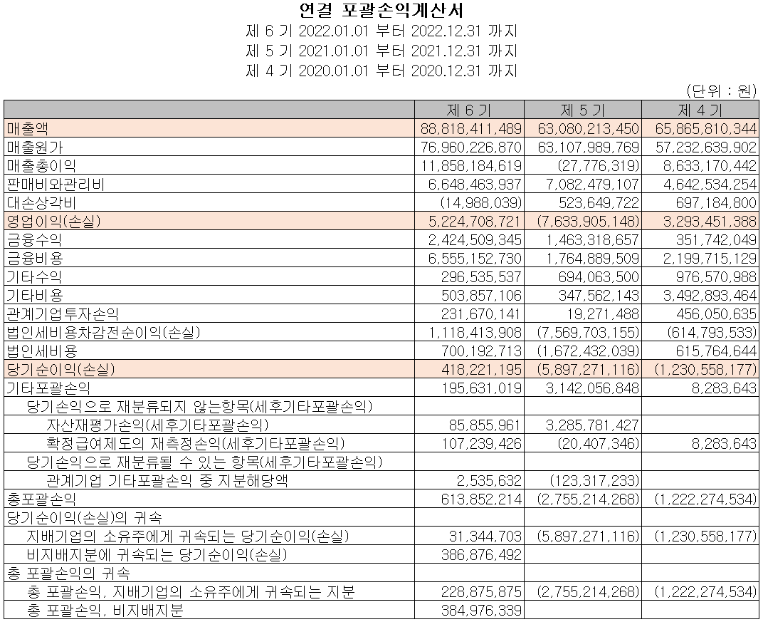 나인테크 - 손익계산서
