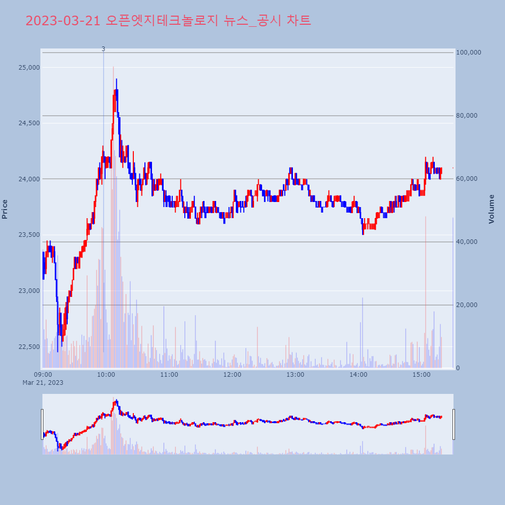 오픈엣지테크놀로지_뉴스공시차트