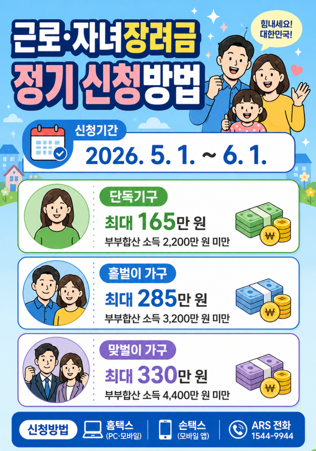 2026 근로·자녀장려금 정기 신청방법 상·하반기·자동·기한후신청·기간·소득기준·최대 330만 원 지급