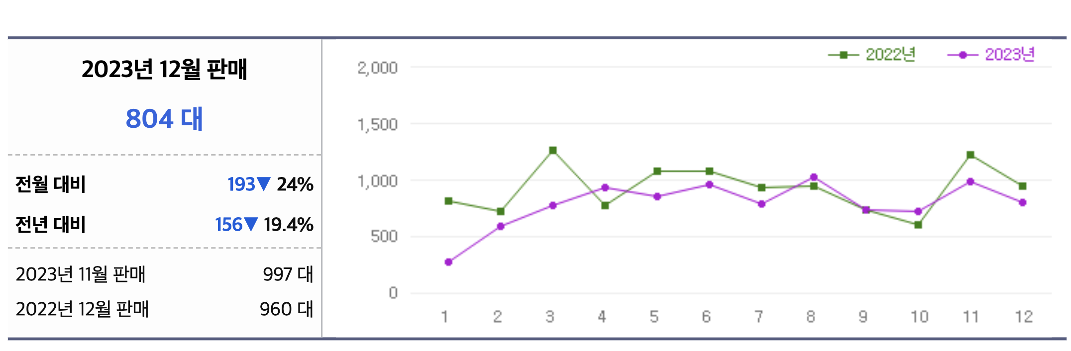 2024 미니 클럽맨 미니쿠퍼 가격 클래식 타이어 연비 JCW(+개인적인 견해)