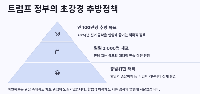 LA시위 원인과 이유&amp;#44; 트럼프 대응&amp;#44; 시민반응 및 전망