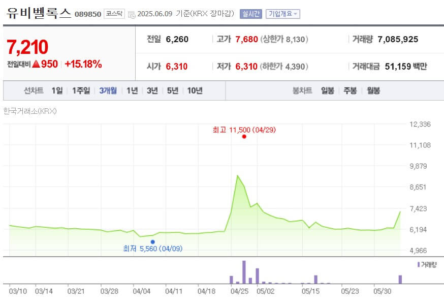 유비벨록스