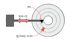 개발자가 알아야 할 컴퓨터 구조 지식