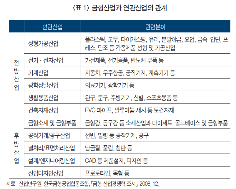 나라엠앤디 금형 사업 관련 코멘트