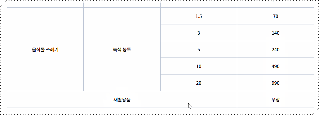 종량제봉투 가격 2