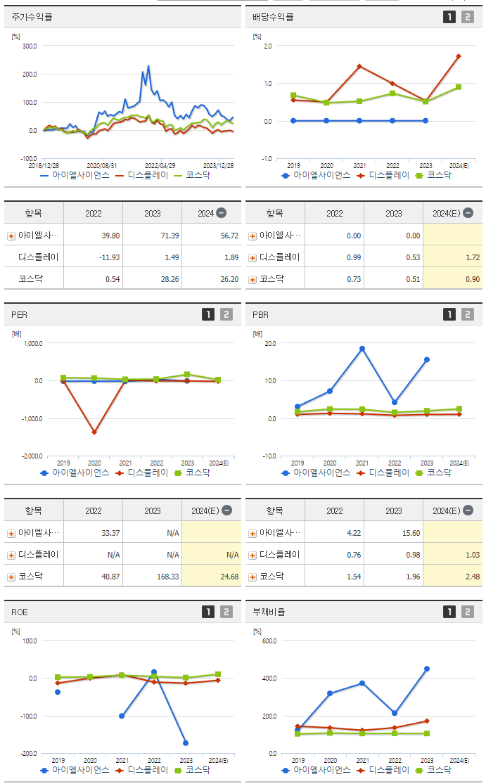 아이엘사이언스_섹터분석