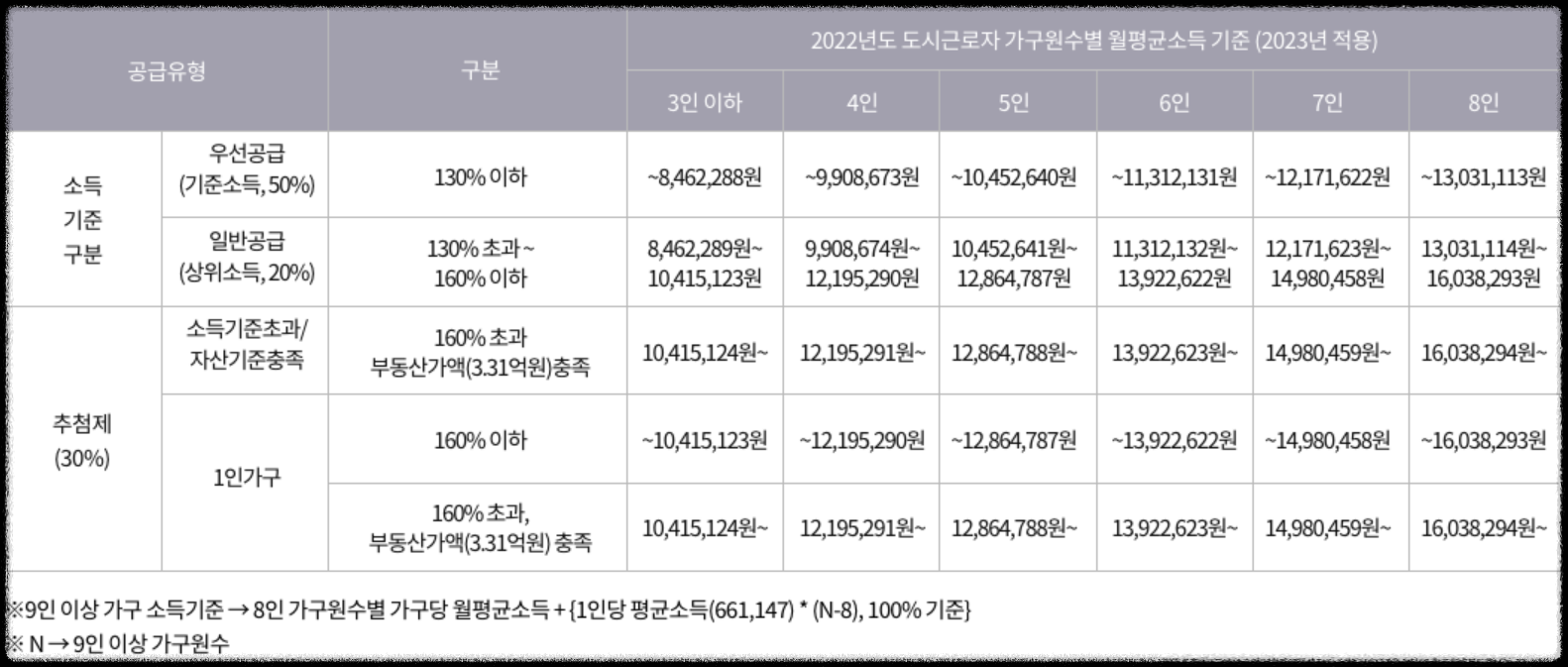 경기도 광명시 철산동 &#39;철산자이 브리에르&#39; 일반분양 청약 정보 (일정&#44; 분양가&#44; 입지분석)