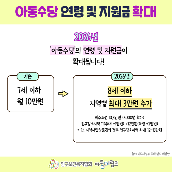 [실전] 2026 출산지원금 지역별 정리: 첫째 200만원&amp;#44; 둘째 300만원 즉시 수령법