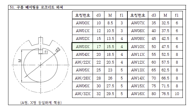 로크너트-와셔-규격-찾기