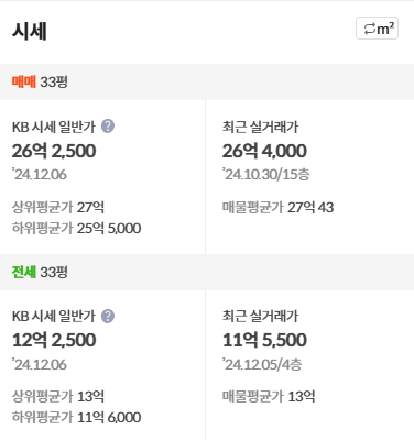kb시세