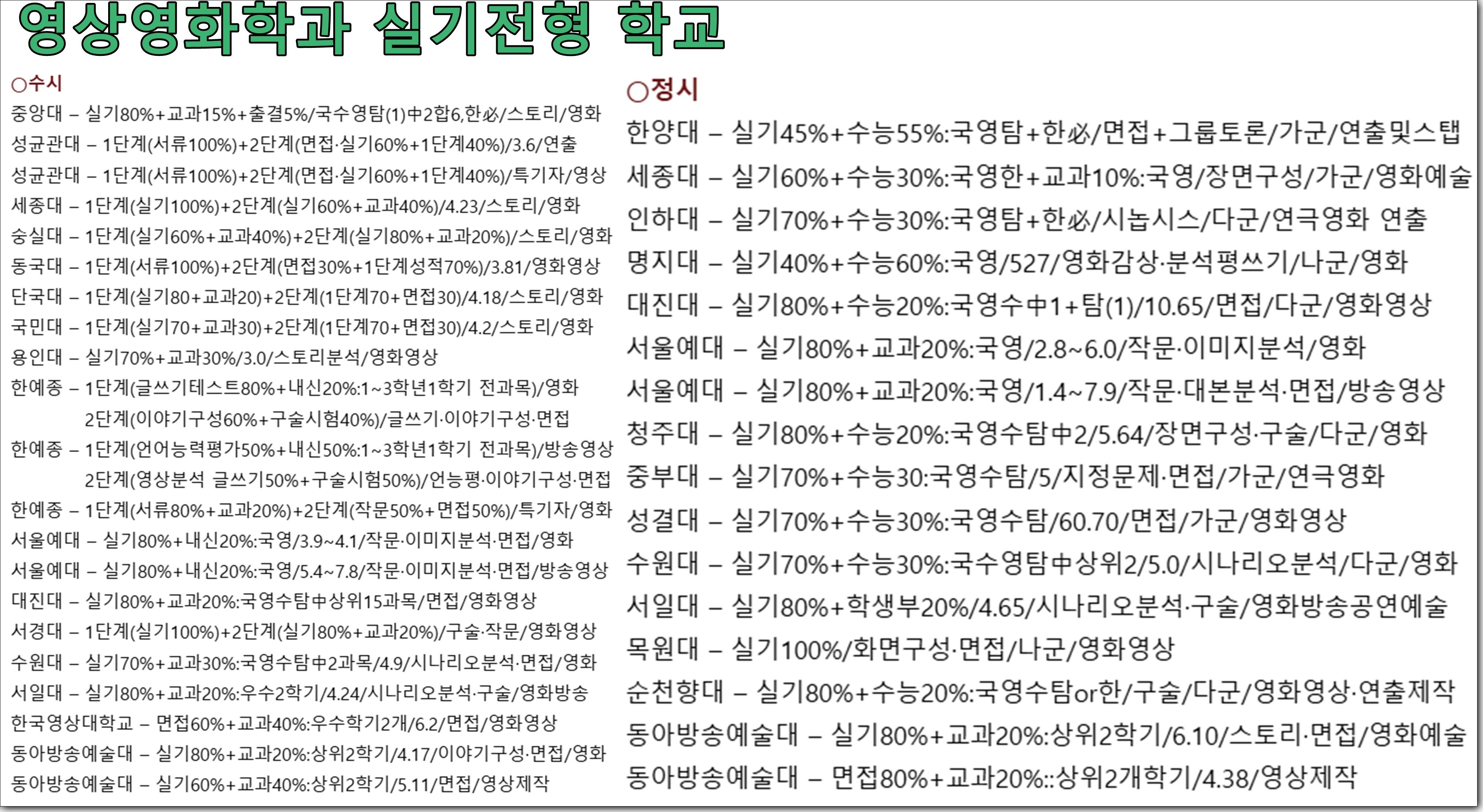 영상영화학과 실기전형 전략