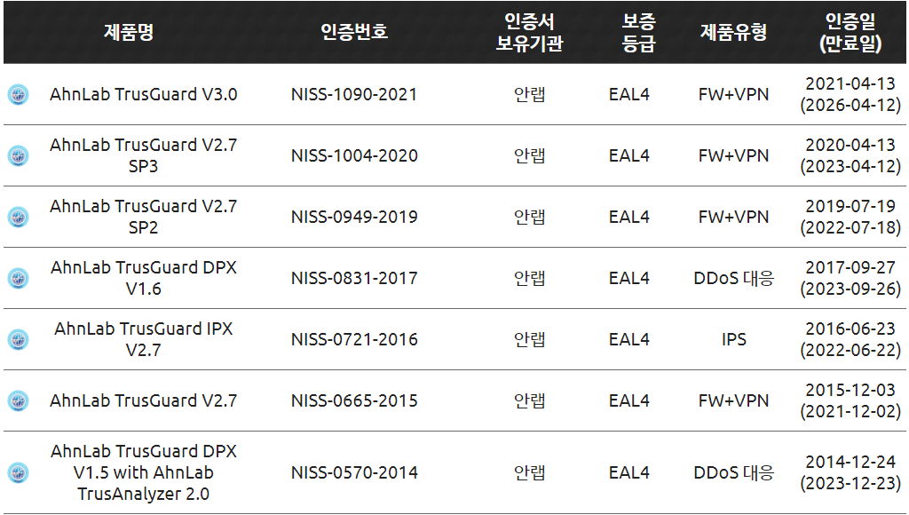 CC인증번호 확인