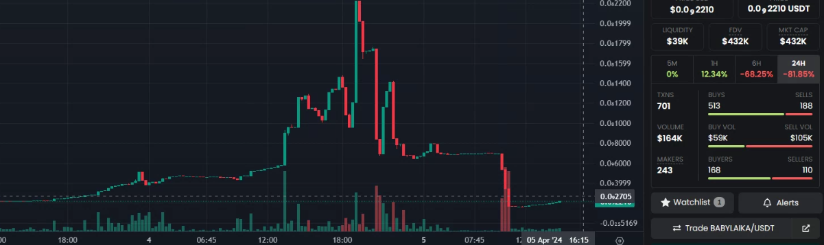 베이비 라이카 코인 스타크넷 첫번째 밈코인이라는데