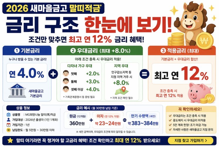 새마을금고 말띠적금