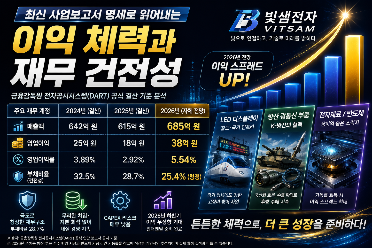 빛샘전자 최신 사업보고서 명세로 읽어내는 이익 체력과 재무 건전성