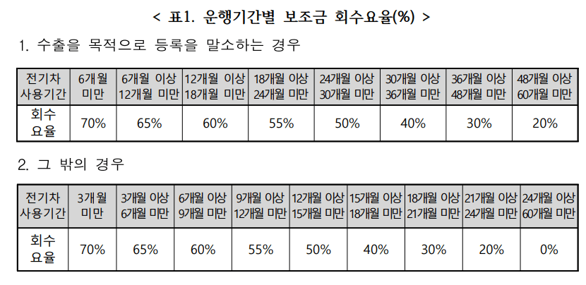 전기차-환수율-표