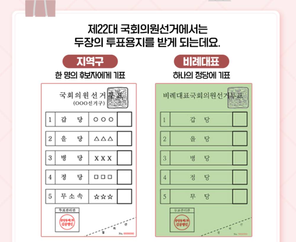 22대총선 투표용지