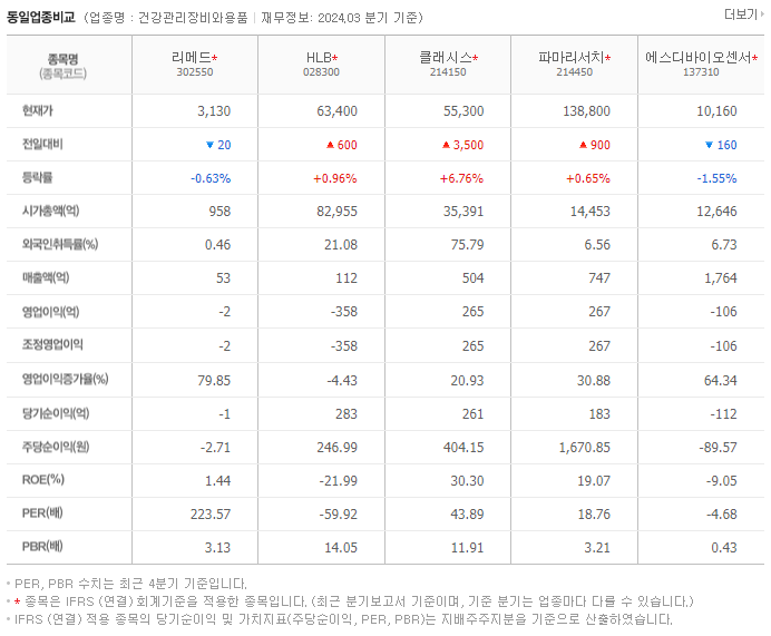리메드_동종업비교자료
