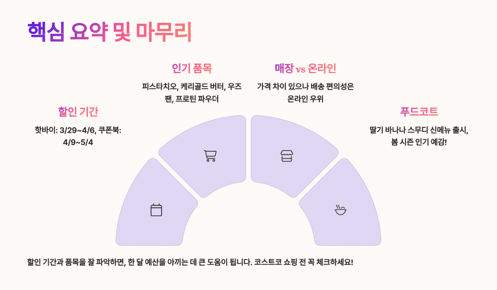 핵심 요약 및 마무리