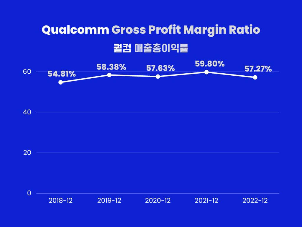 퀄컴-매출총이익률-분석