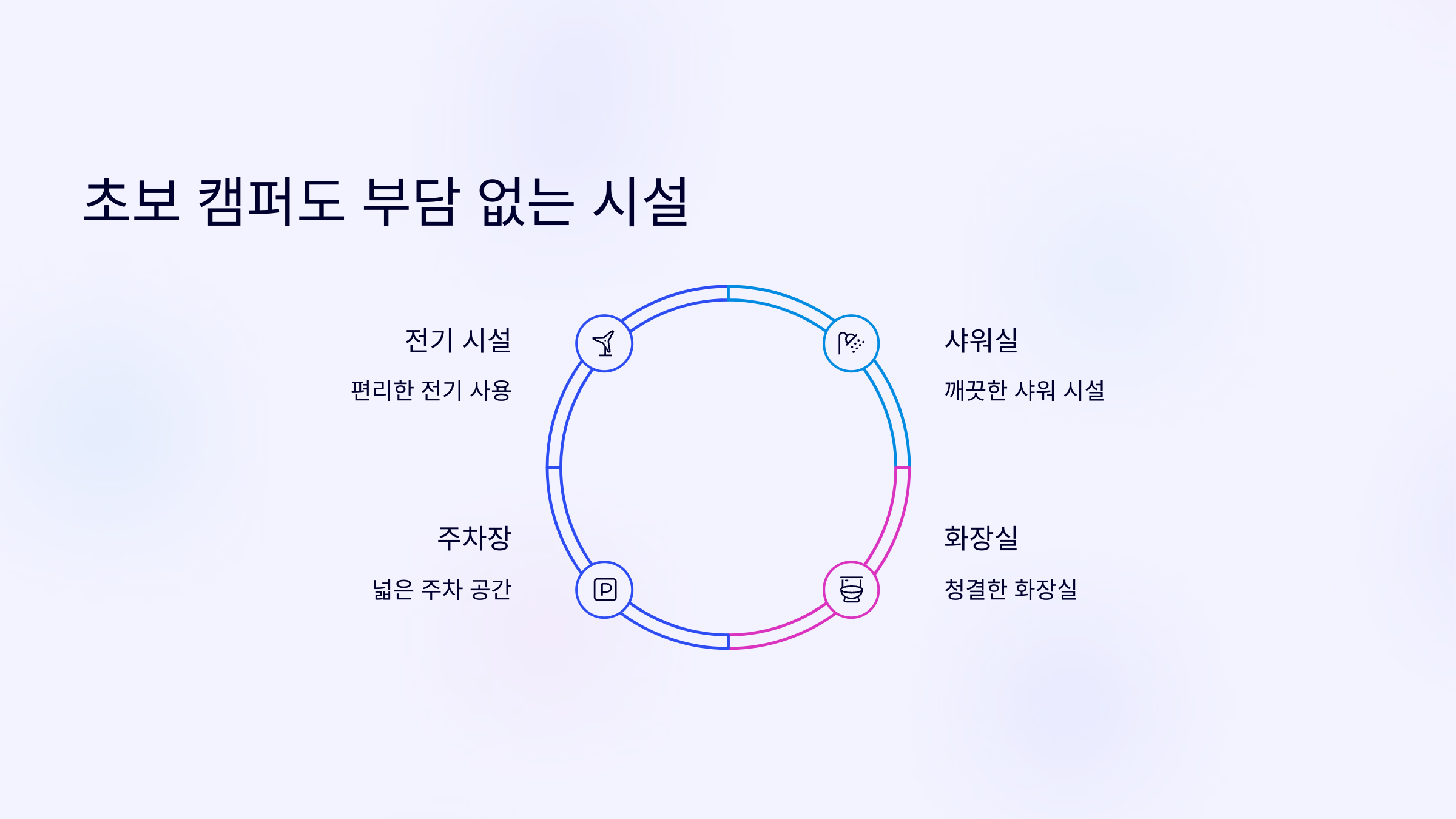 🏕 양평 두물머리캠핑장 : 강과 산이 어우러진 캠핑장!