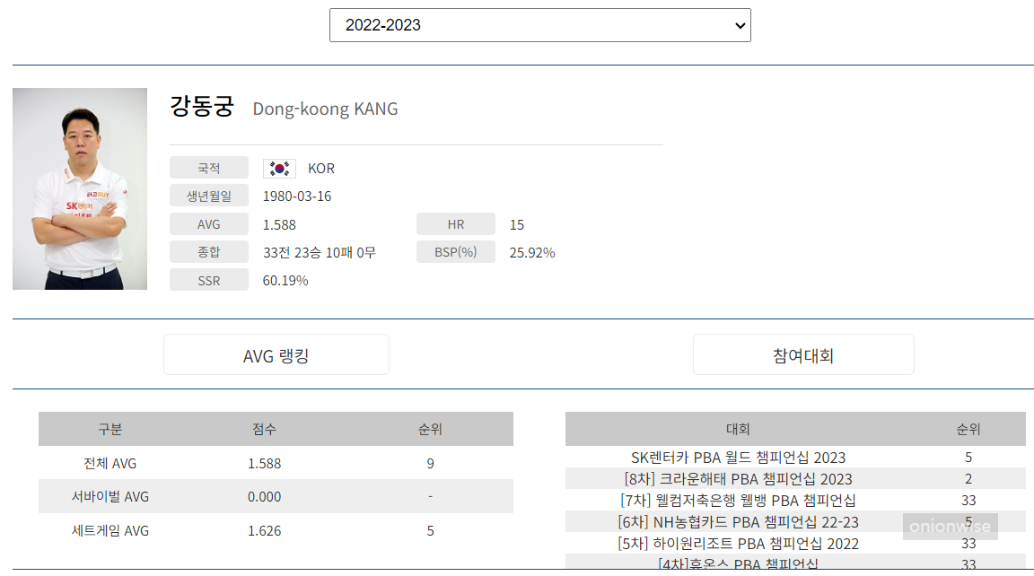강동궁 당구선수 프로필(프로당구 2022-23시즌)