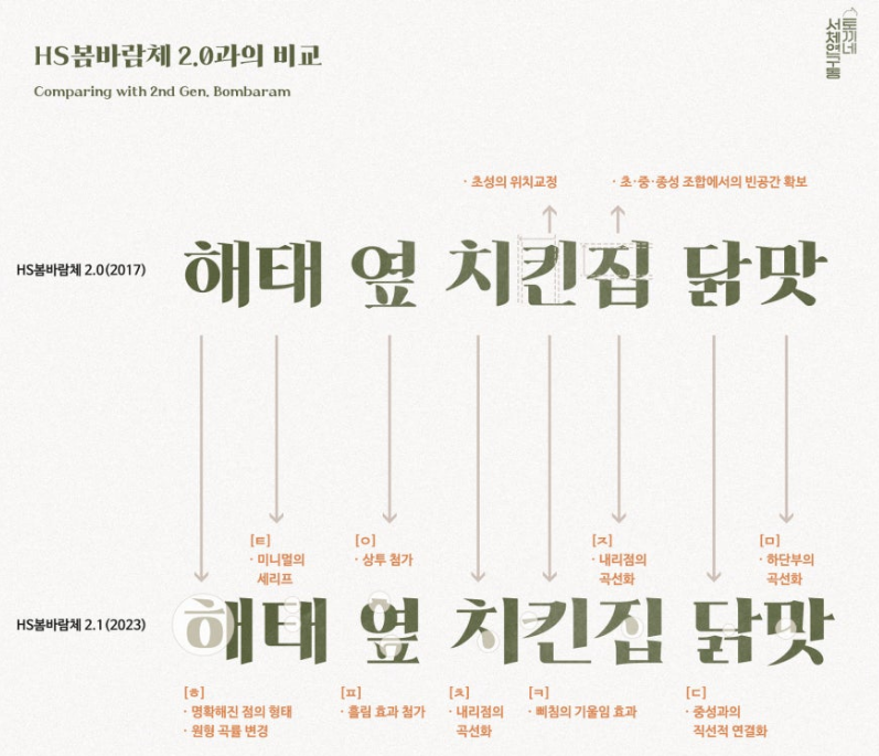 HS봄바람체 2.0과 2.1의 비교