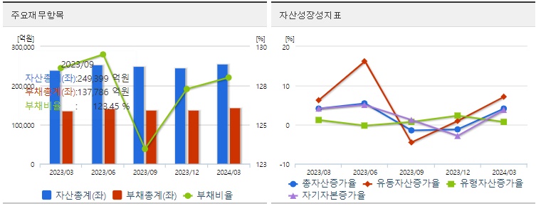 두산에너빌리티 재무상태